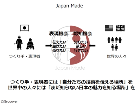 メディアコンテンツ