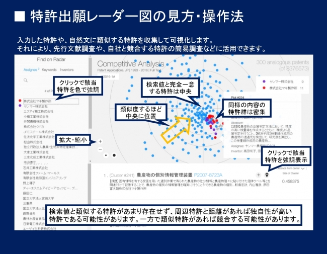 知的財産権