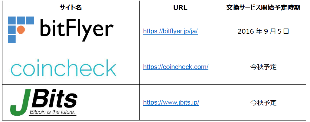 ビットコイン